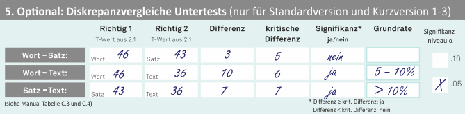 Diskrepanzvergleiche Untertests