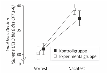 Evaluationsergebnisse der Denkspiele mit Elfe und Mathis in der Regelschule