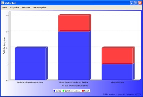 Differentielle Auswertung