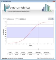 kumulative Normalverteilung